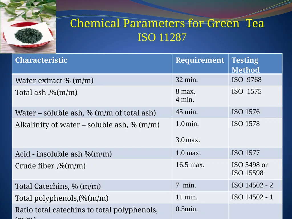 FAO /IGG ON TEA WORKING GROUPS – SESSIONS IN - slide 15 of 16