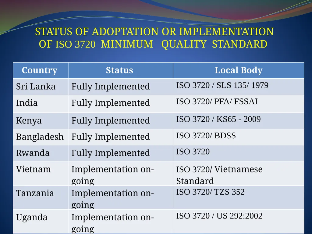 FAO /IGG ON TEA WORKING GROUPS – SESSIONS IN - slide 6 of 16