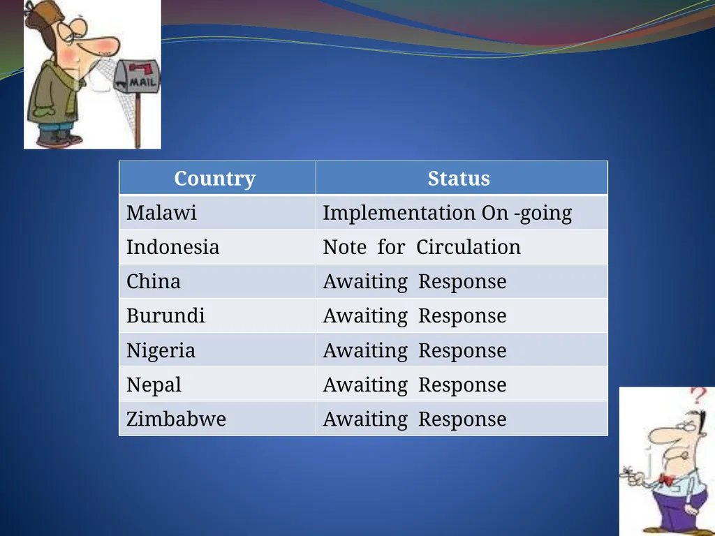 FAO /IGG ON TEA WORKING GROUPS – SESSIONS IN - slide 7 of 16