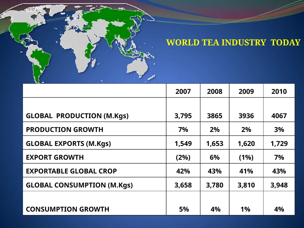 FAO /IGG ON TEA WORKING GROUPS – SESSIONS IN - slide 5 of 16