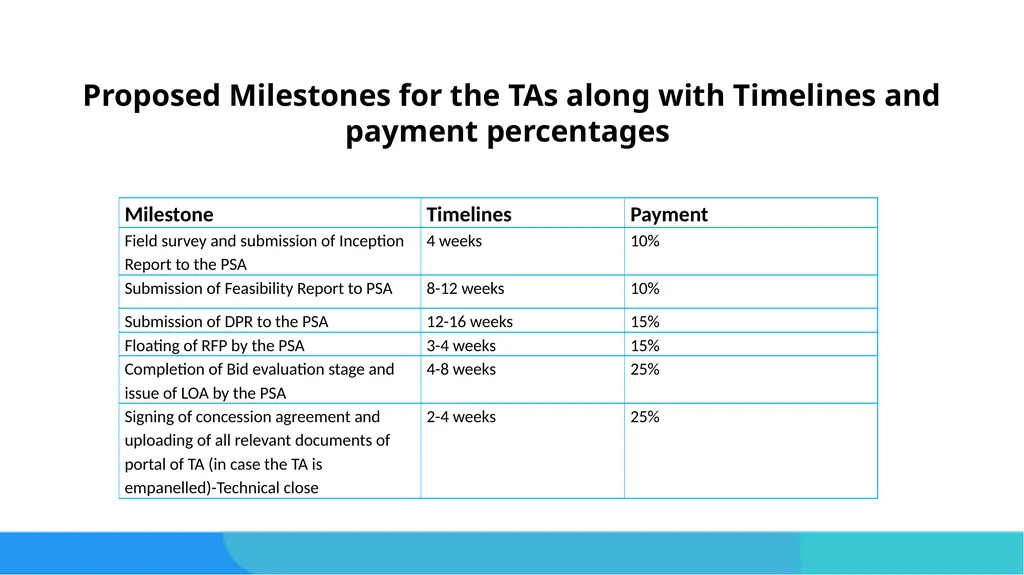 Memorandum for Consideration Application Overview - slide 8 of 8
