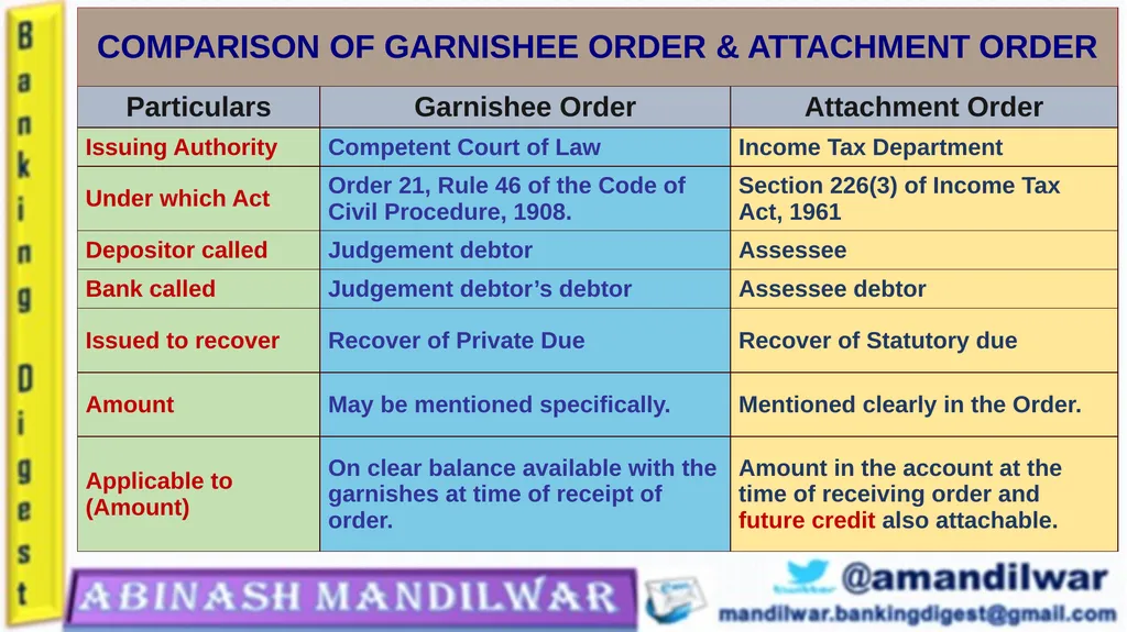 GARNISHEE ORDER & ATTACHMENT ORDER GARNISHEE ORDER - slide 15 of 18