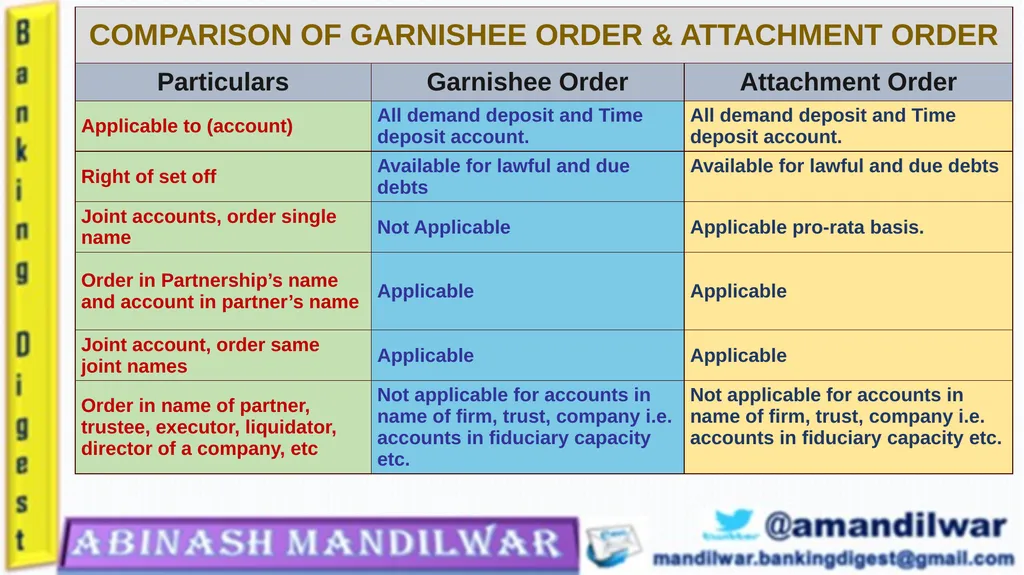 GARNISHEE ORDER & ATTACHMENT ORDER GARNISHEE ORDER - slide 16 of 18