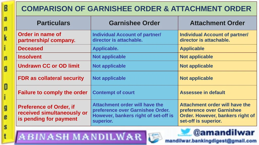 GARNISHEE ORDER & ATTACHMENT ORDER GARNISHEE ORDER - slide 17 of 18