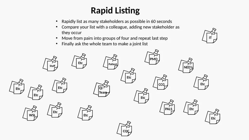 Stakeholder Mapping & Strategy Rapidly list as - slide 2 of 7