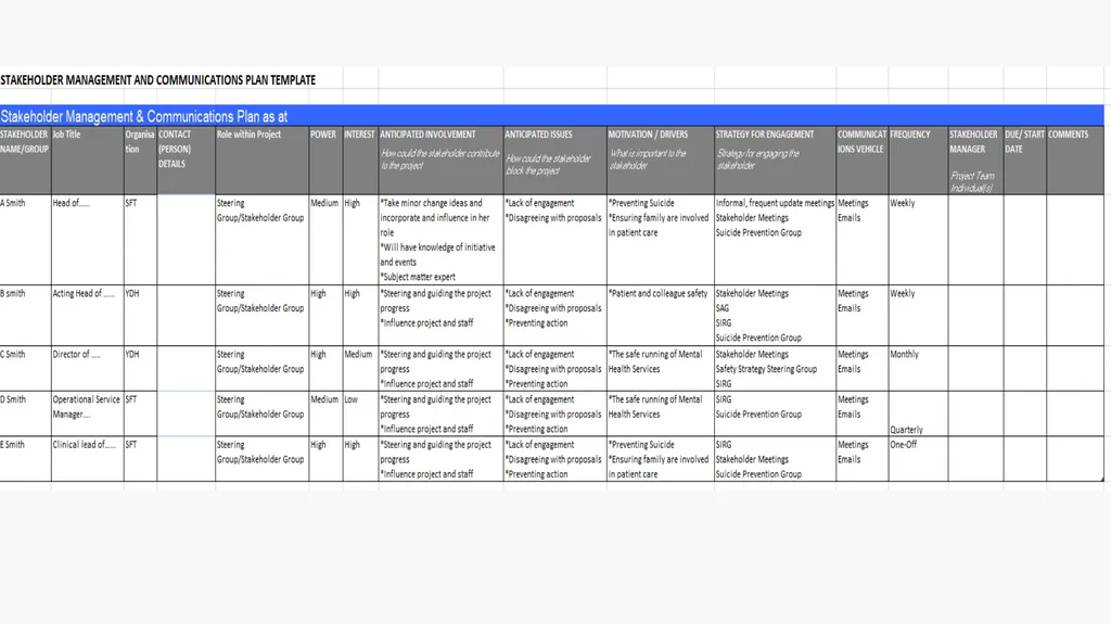 Stakeholder Mapping & Strategy Rapidly list as - slide 7 of 7