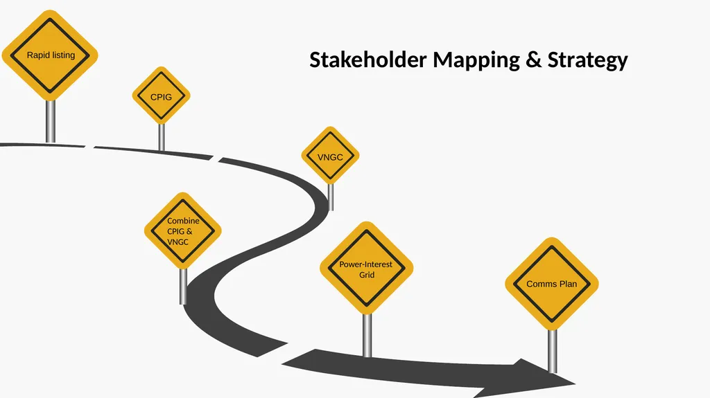 Stakeholder Mapping & Strategy Rapidly list as - slide 1 of 7
