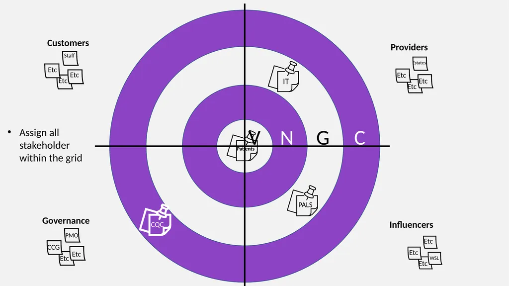Stakeholder Mapping & Strategy Rapidly list as - slide 5 of 7