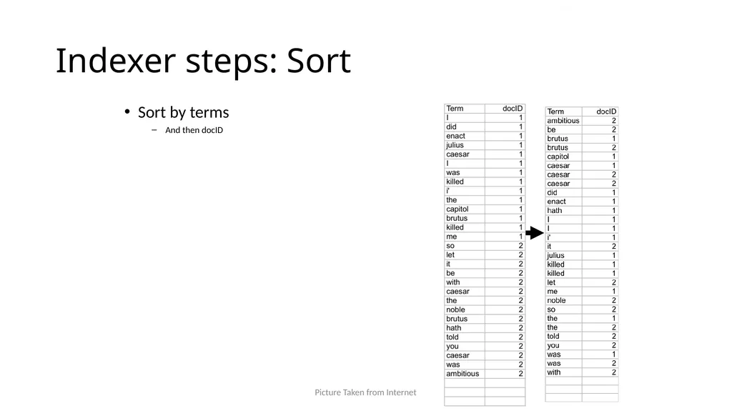 Large Scale Search: Inverted Index, etc. Comp: - slide 12 of 17