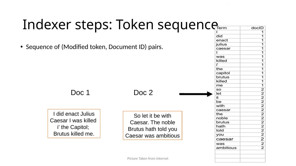 Large Scale Search: Inverted Index, etc. Comp: - slide 11 of 17