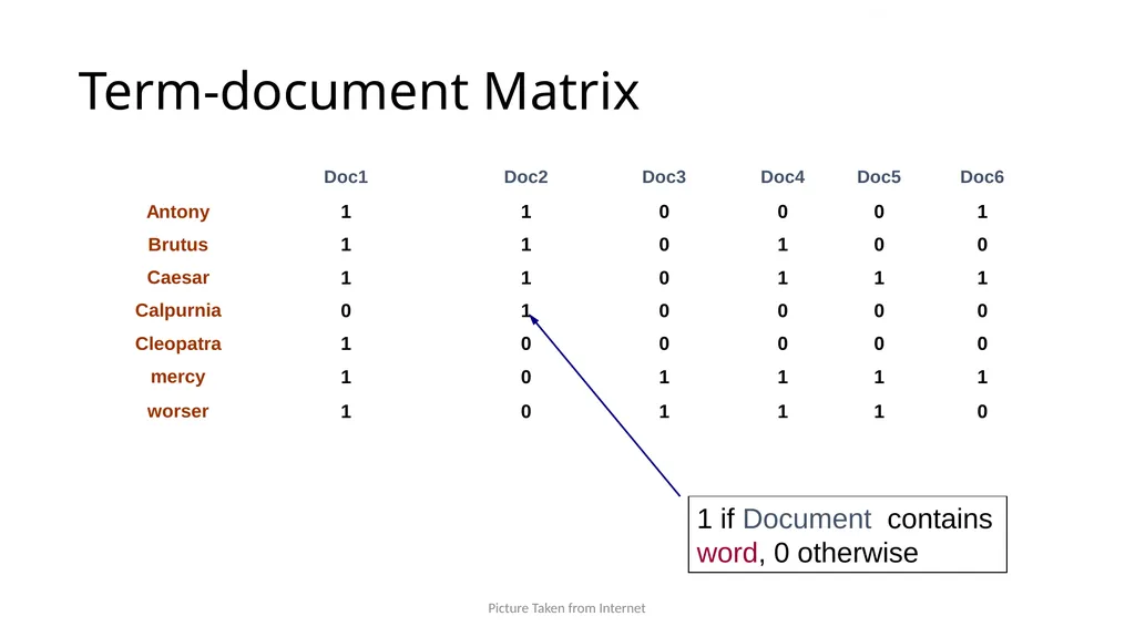Large Scale Search: Inverted Index, etc. Comp: - slide 5 of 17