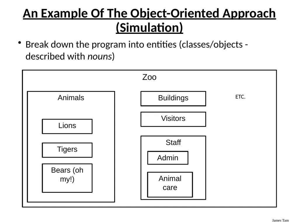 Introduction To Object-Oriented Programming Basic - slide 5 of 72