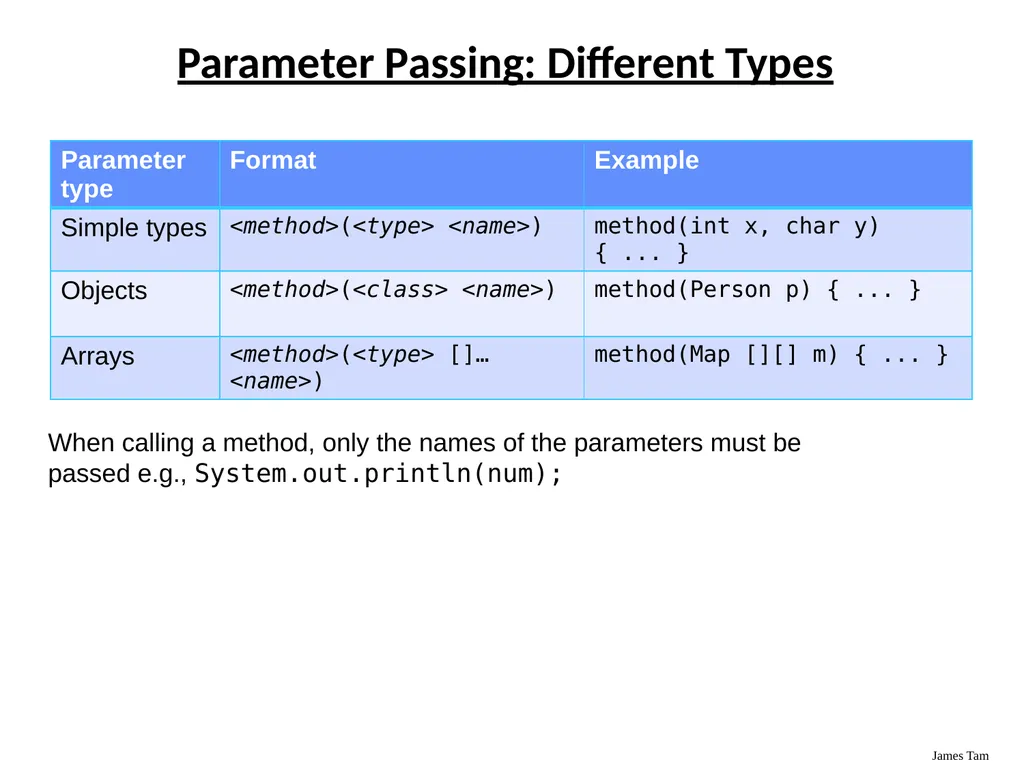 Introduction To Object-Oriented Programming Basic - slide 23 of 72