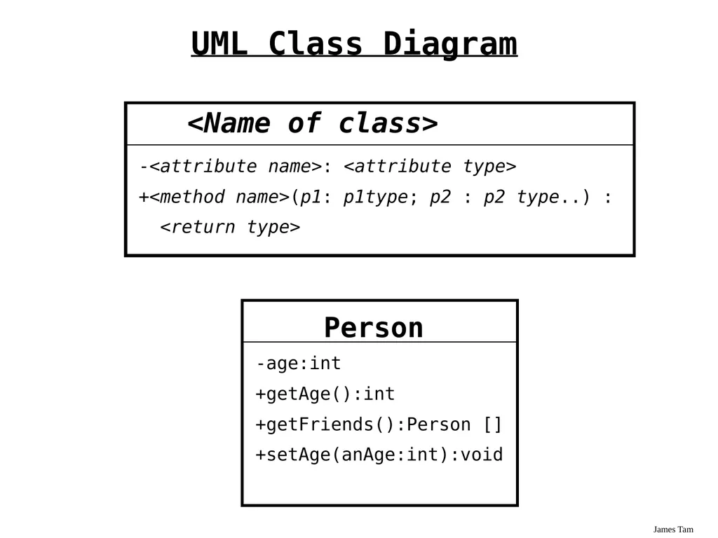 Introduction To Object-Oriented Programming Basic - slide 55 of 72