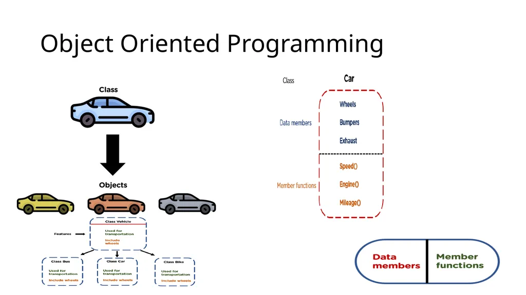 Object Oriented Programming Concept Of Object - slide 1 of 6