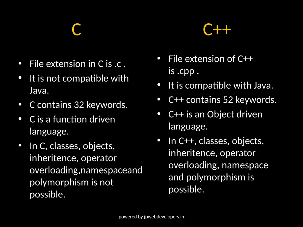 Presentation ON Classes & objects Powered by- - slide 4 of 11