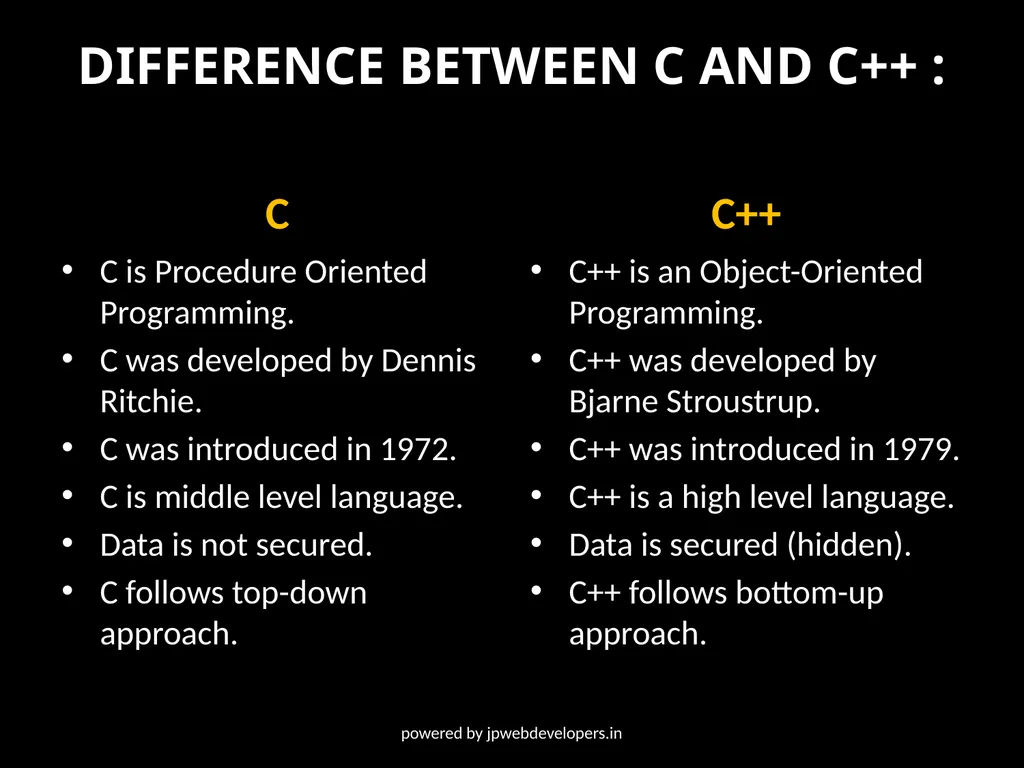 Presentation ON Classes & objects Powered by- - slide 3 of 11