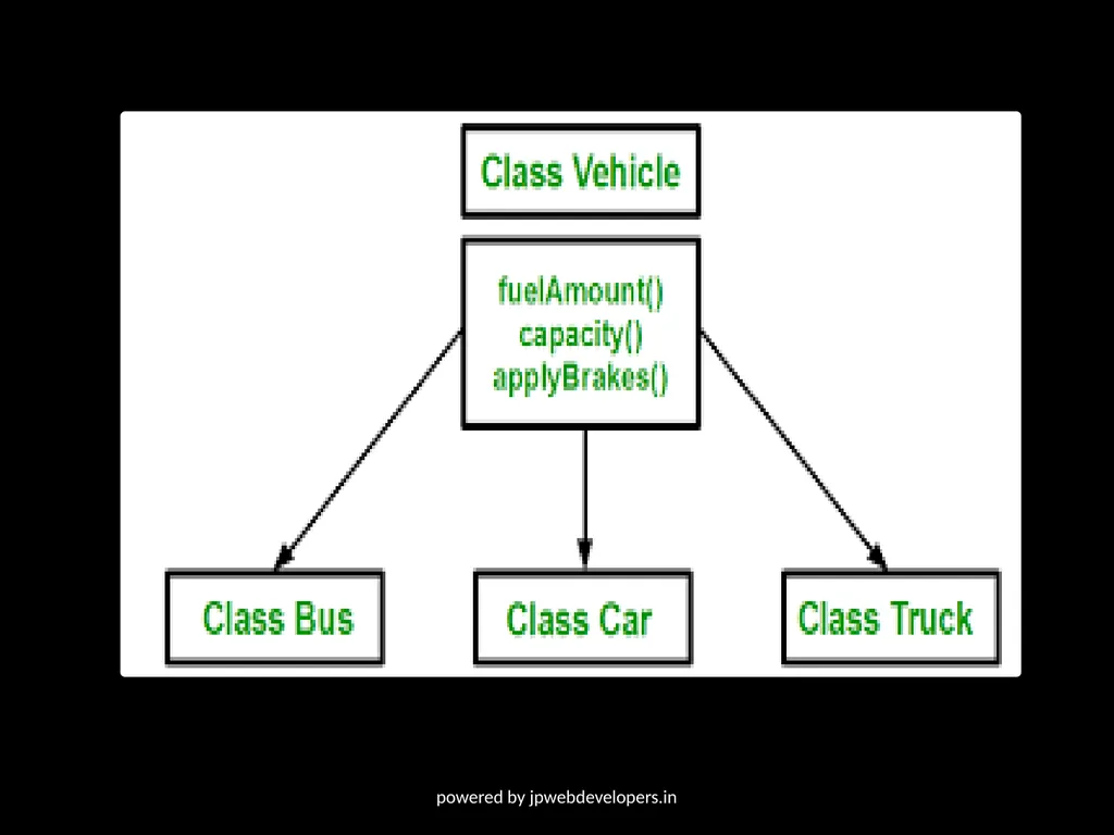 Presentation ON Classes & objects Powered by- - slide 6 of 11