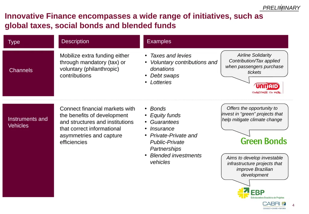 Keynote 3: Innovative Finance in Education CABRI - slide 4 of 25
