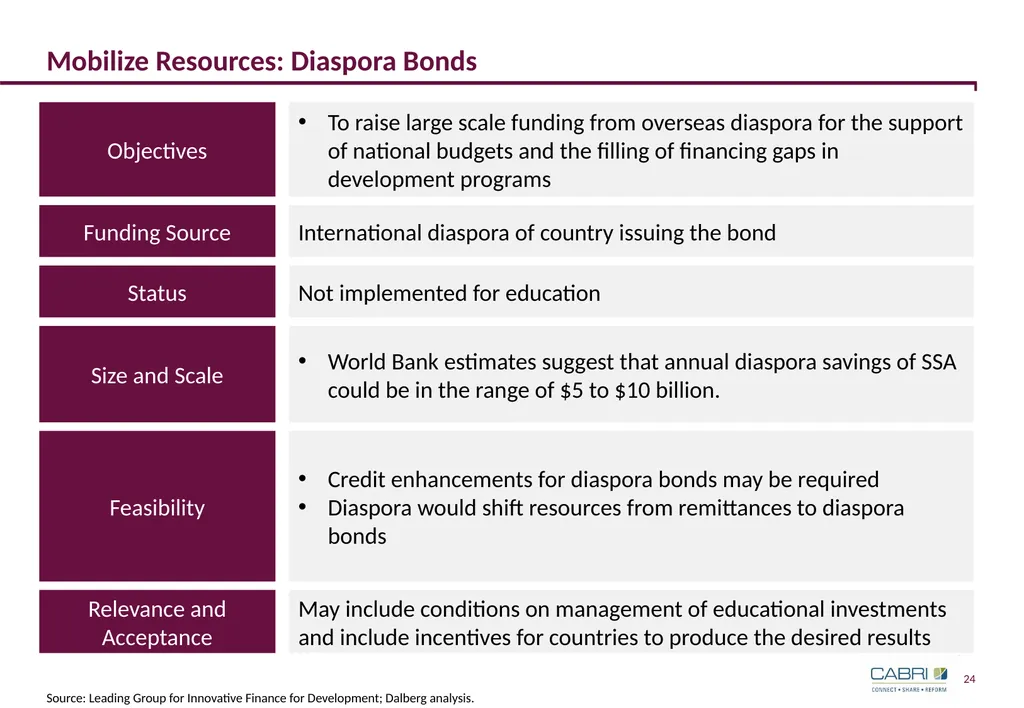 Keynote 3: Innovative Finance in Education CABRI - slide 24 of 25