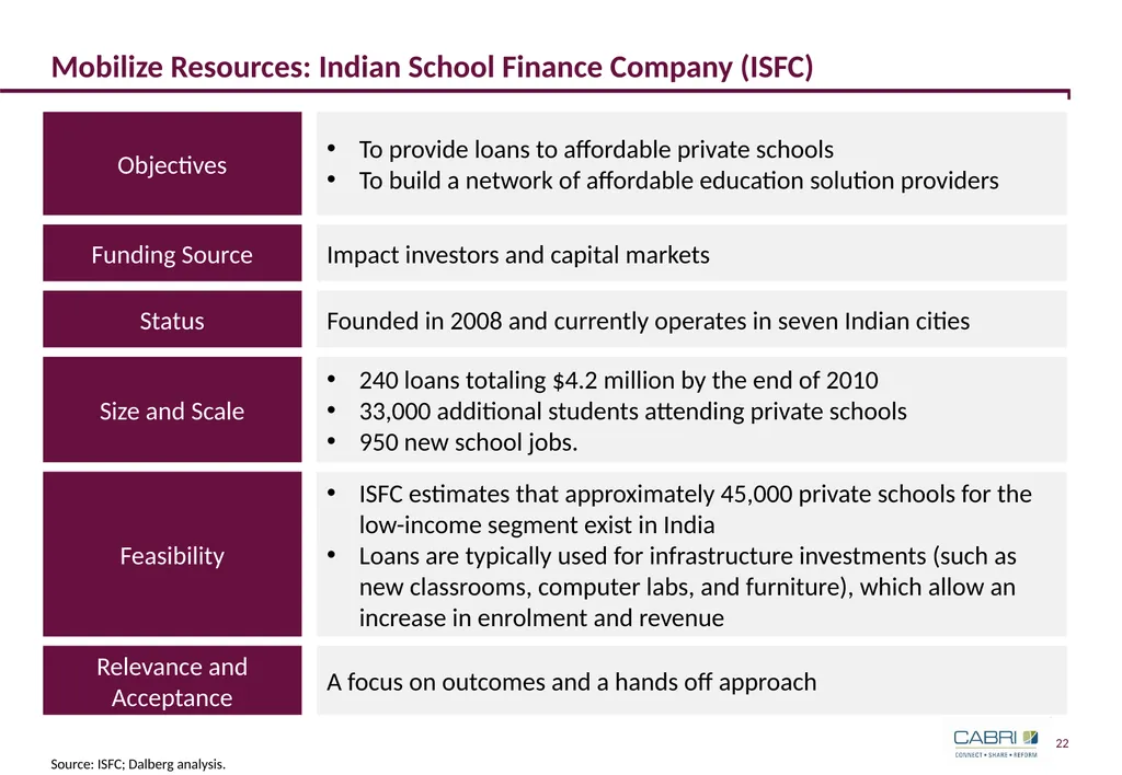 Keynote 3: Innovative Finance in Education CABRI - slide 22 of 25
