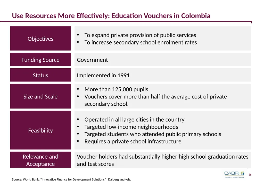 Keynote 3: Innovative Finance in Education CABRI - slide 16 of 25
