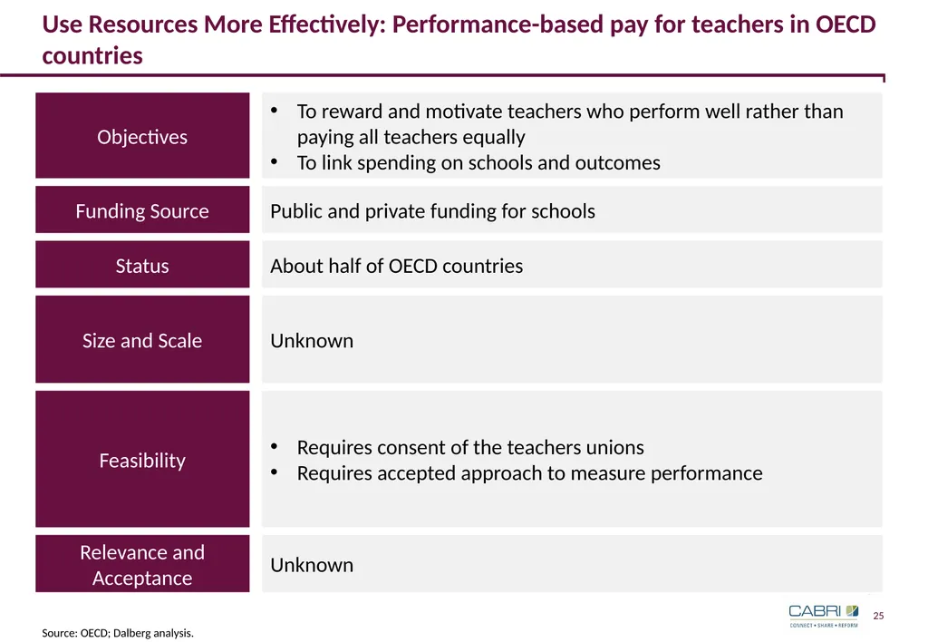 Keynote 3: Innovative Finance in Education CABRI - slide 25 of 25
