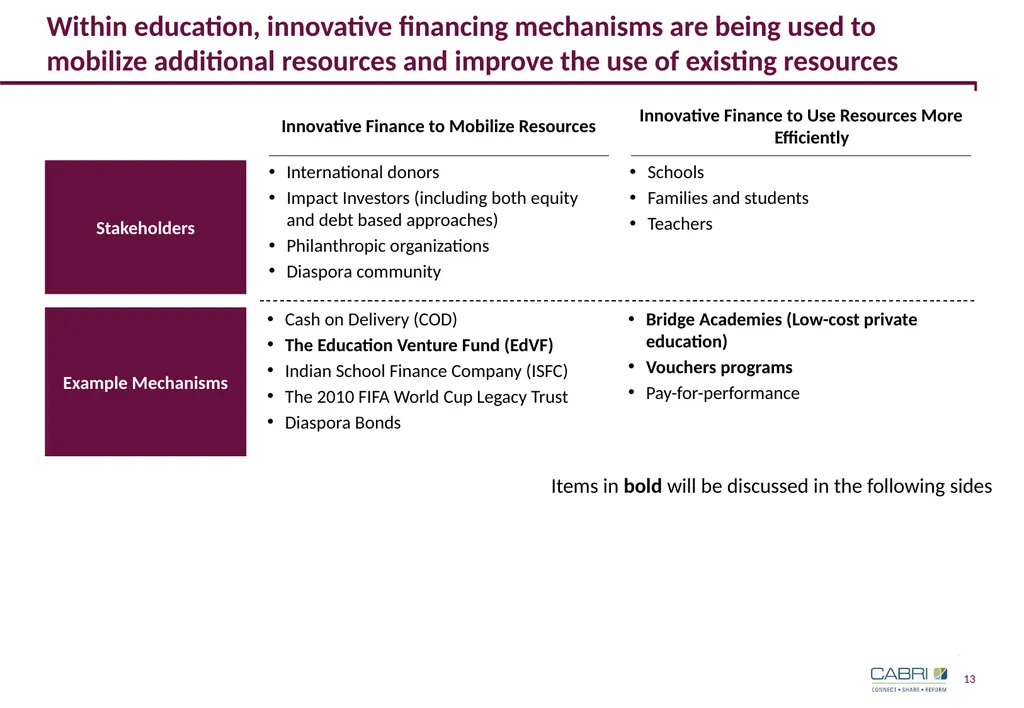 Keynote 3: Innovative Finance in Education CABRI - slide 13 of 25
