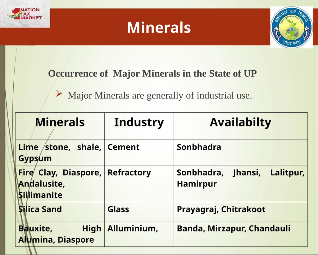 Mining & Minerals in UP Presentation By State Tax - slide 5 of 27