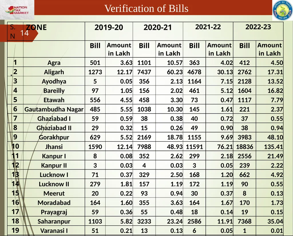 Mining & Minerals in UP Presentation By State Tax - slide 14 of 27