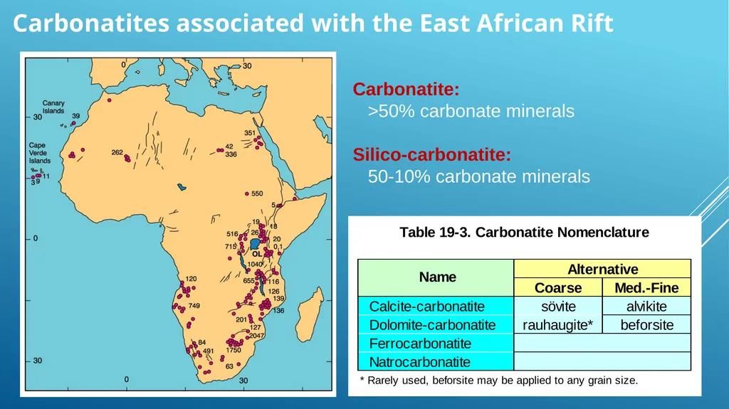 Alkaline rocks Lamprophyre Carbonatite Lamproites - slide 23 of 29