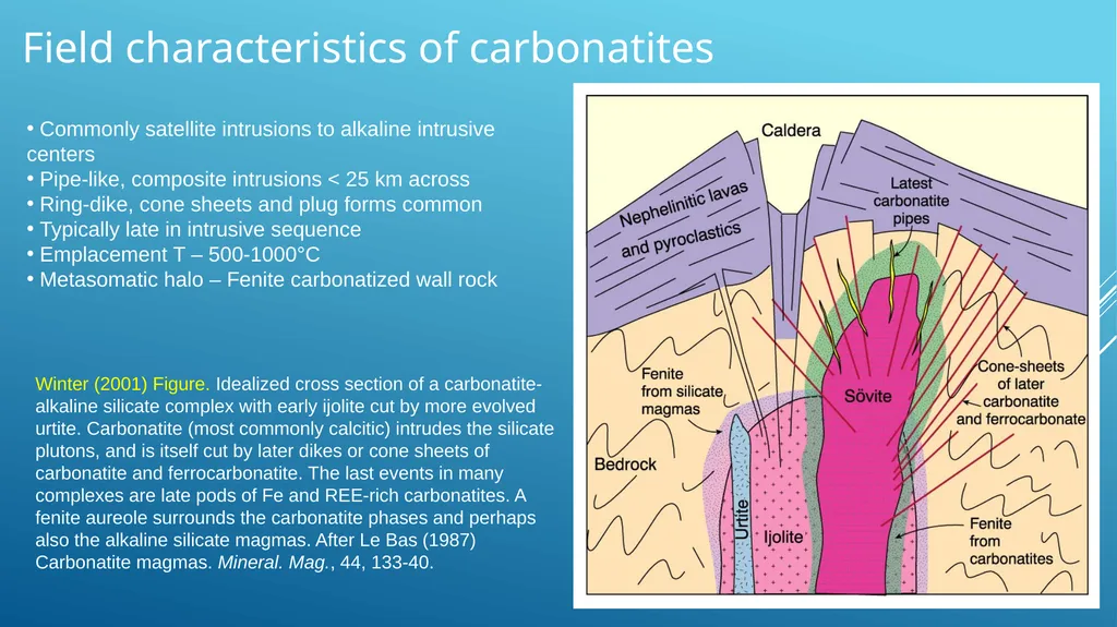 Alkaline rocks Lamprophyre Carbonatite Lamproites - slide 24 of 29