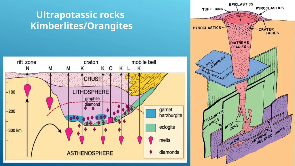 Alkaline rocks Lamprophyre Carbonatite Lamproites - slide 19 of 29