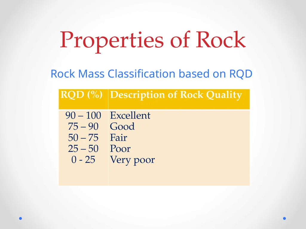 Civil Engineering Department College of - slide 7 of 14
