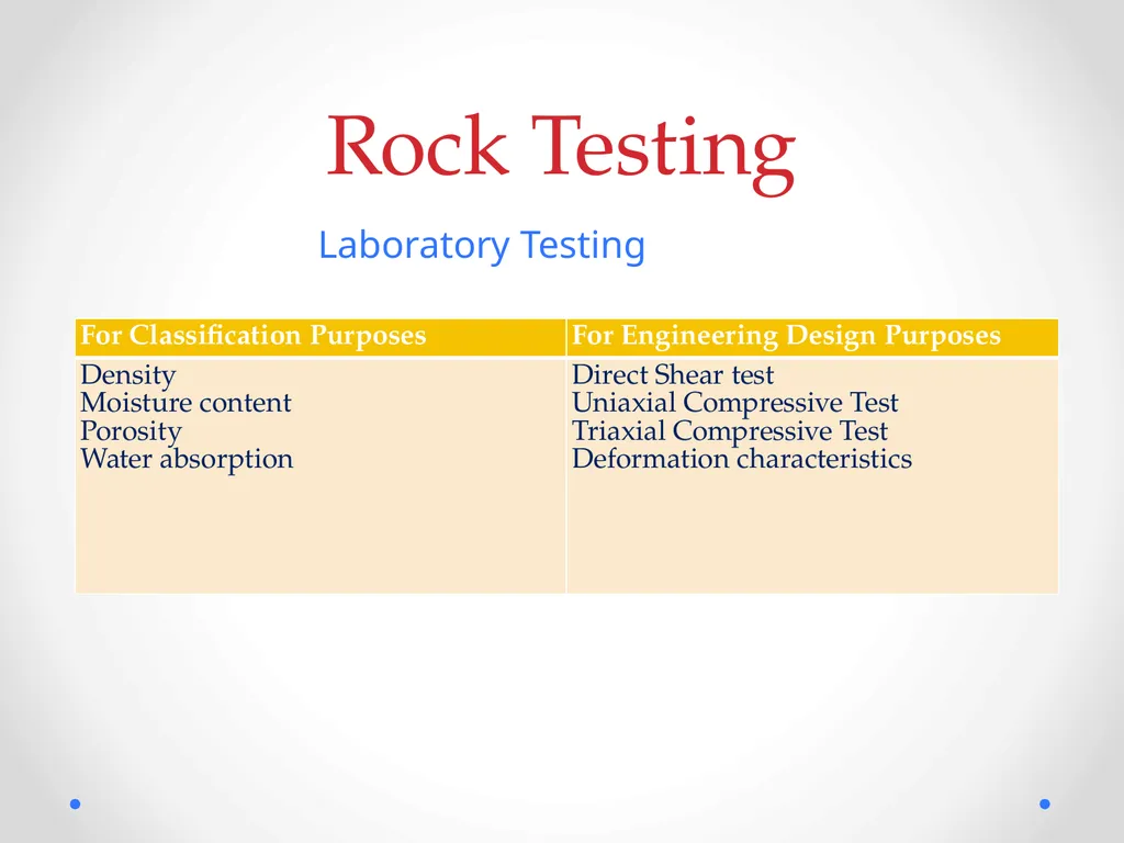 Civil Engineering Department College of - slide 10 of 14
