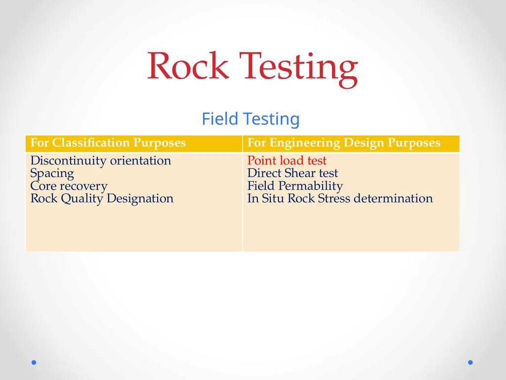 Civil Engineering Department College of - slide 11 of 14