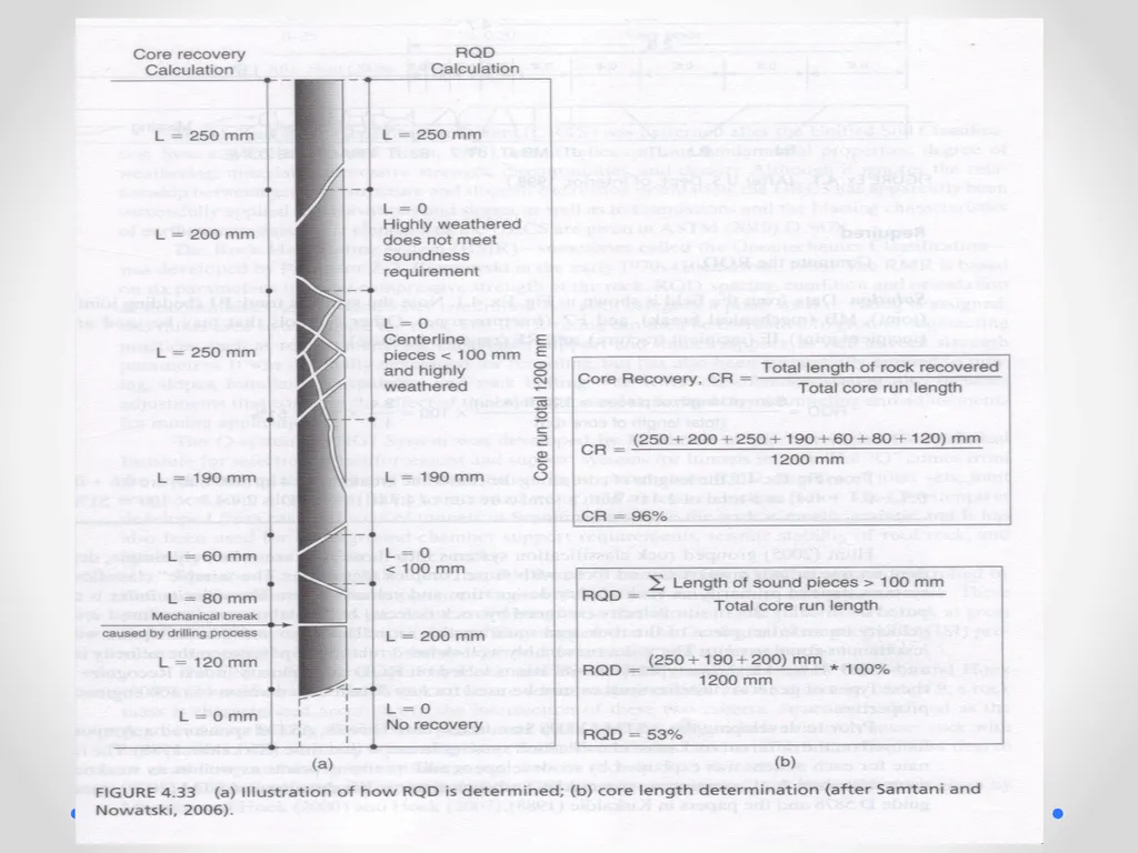 Civil Engineering Department College of - slide 6 of 14