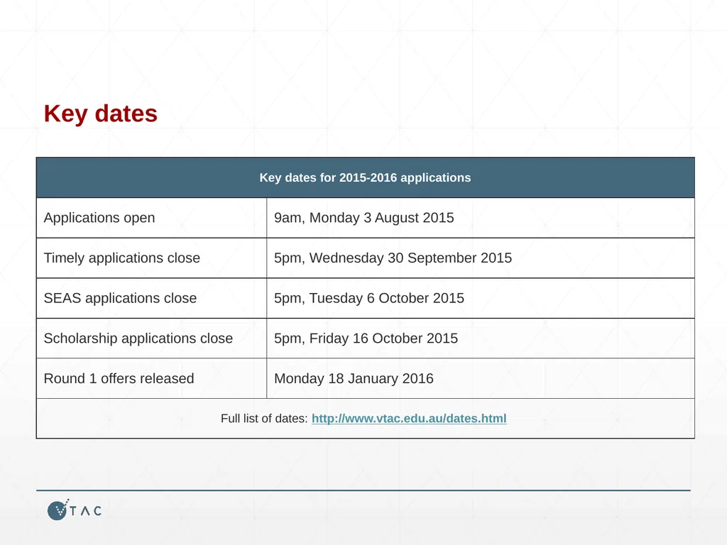 Course Applications, Scholarships, and the Special - slide 3 of 17