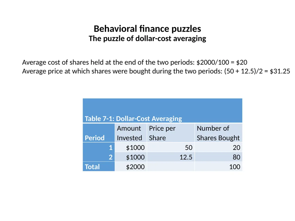 Finance for Normal People Chapter 7: Behavioral - slide 36 of 53
