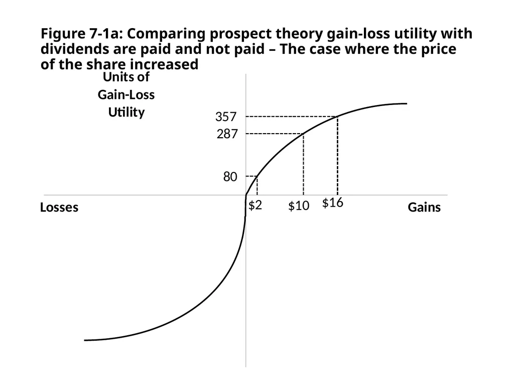 Finance for Normal People Chapter 7: Behavioral - slide 13 of 53