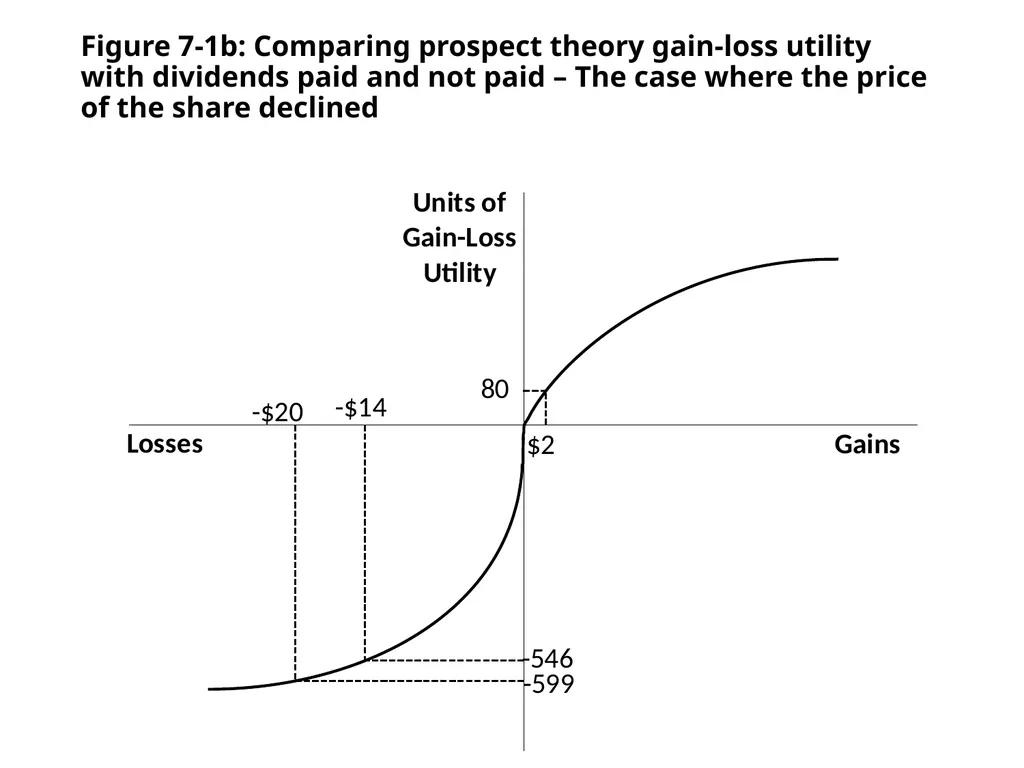 Finance for Normal People Chapter 7: Behavioral - slide 15 of 53