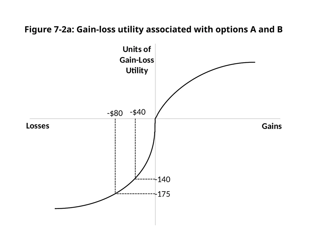 Finance for Normal People Chapter 7: Behavioral - slide 23 of 53