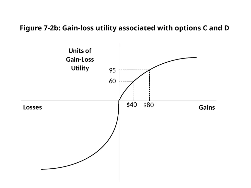Finance for Normal People Chapter 7: Behavioral - slide 26 of 53