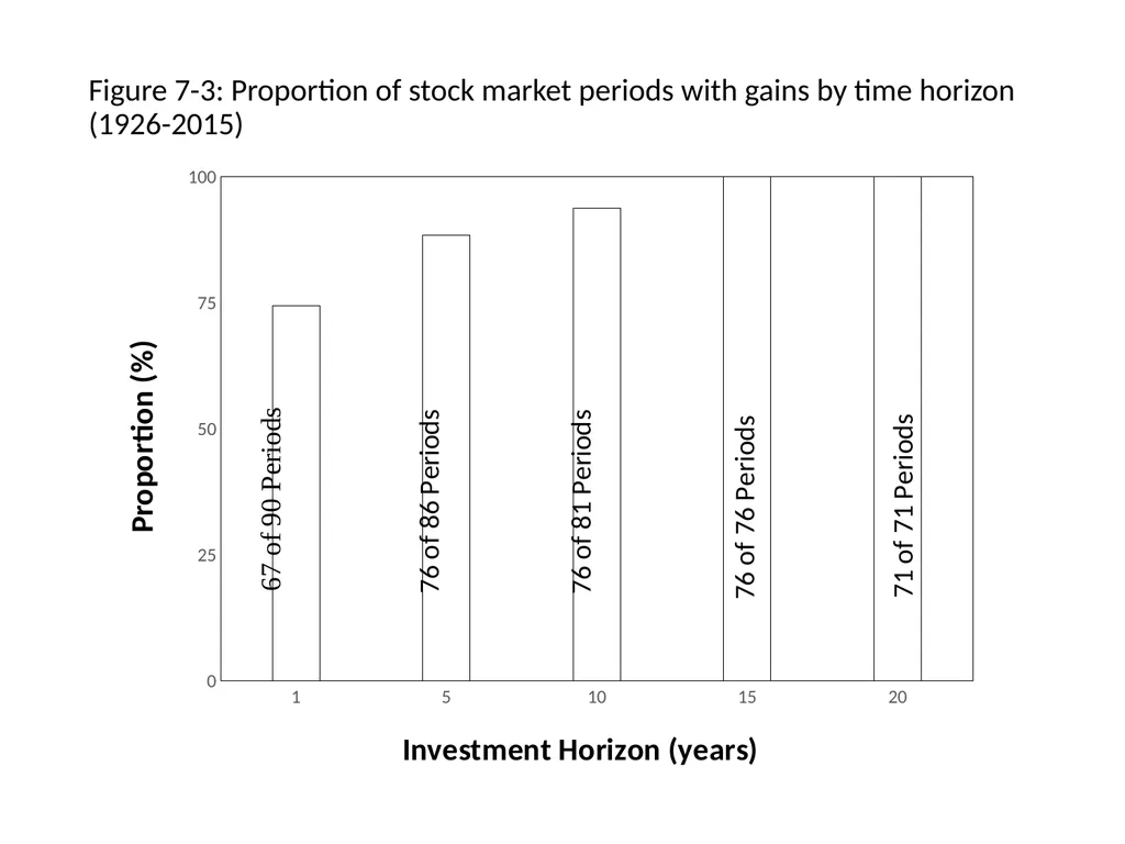 Finance for Normal People Chapter 7: Behavioral - slide 32 of 53