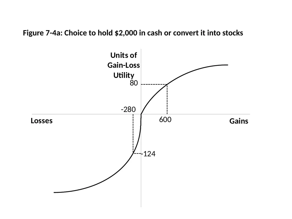 Finance for Normal People Chapter 7: Behavioral - slide 41 of 53