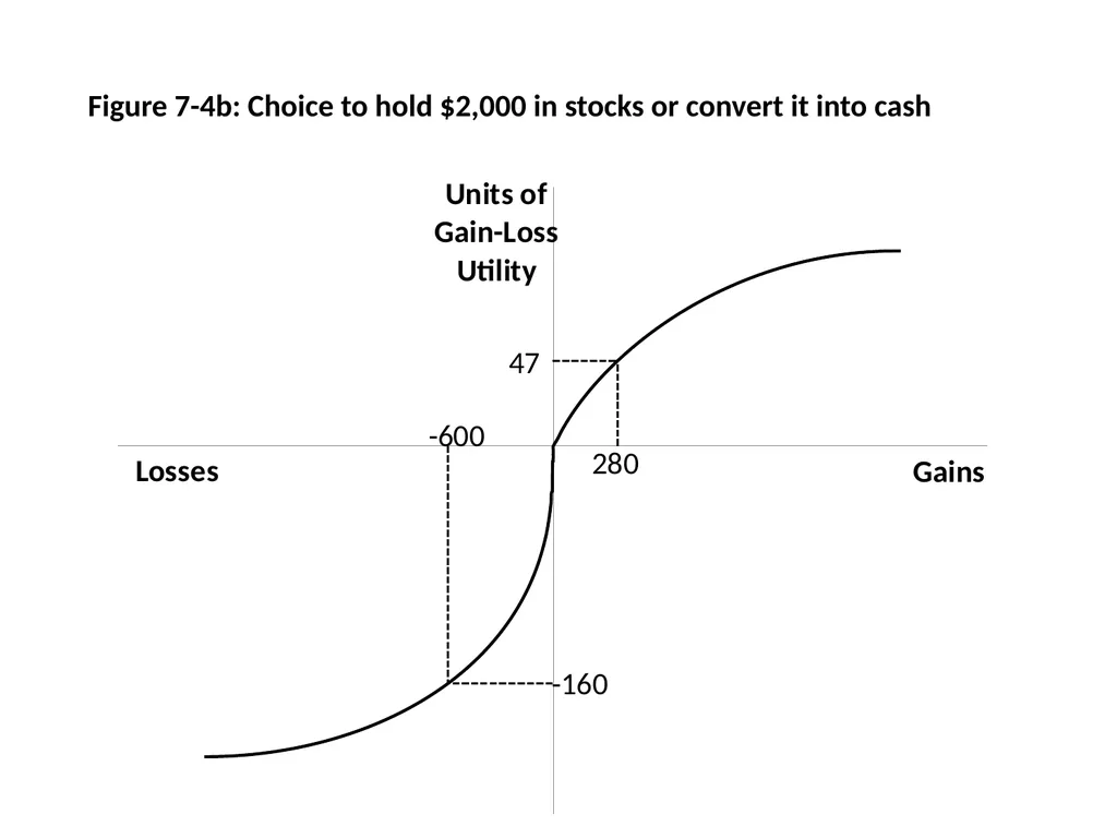 Finance for Normal People Chapter 7: Behavioral - slide 43 of 53