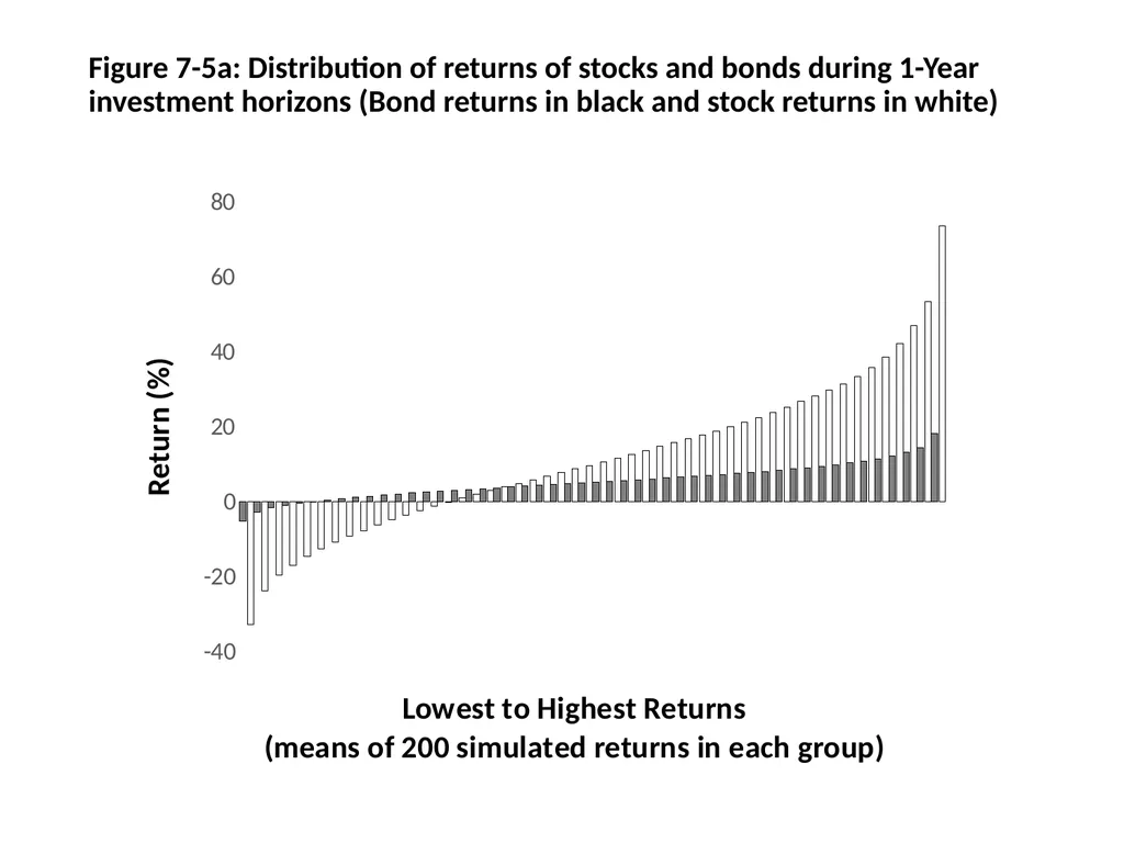 Finance for Normal People Chapter 7: Behavioral - slide 46 of 53