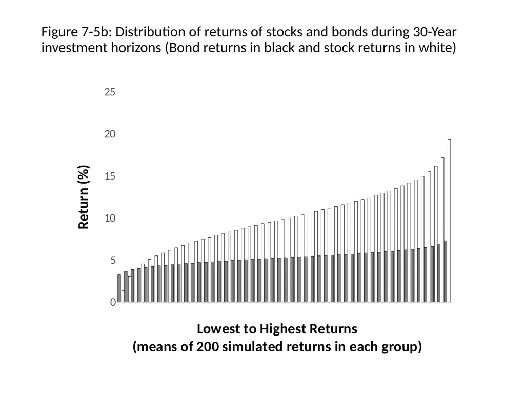 Finance for Normal People Chapter 7: Behavioral - slide 47 of 53