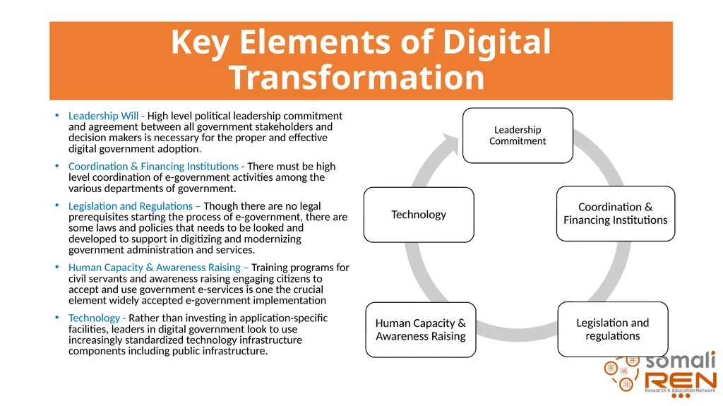 The Importance of Engineering and Technology in - slide 6 of 15