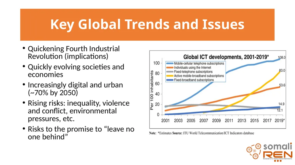 The Importance of Engineering and Technology in - slide 5 of 15